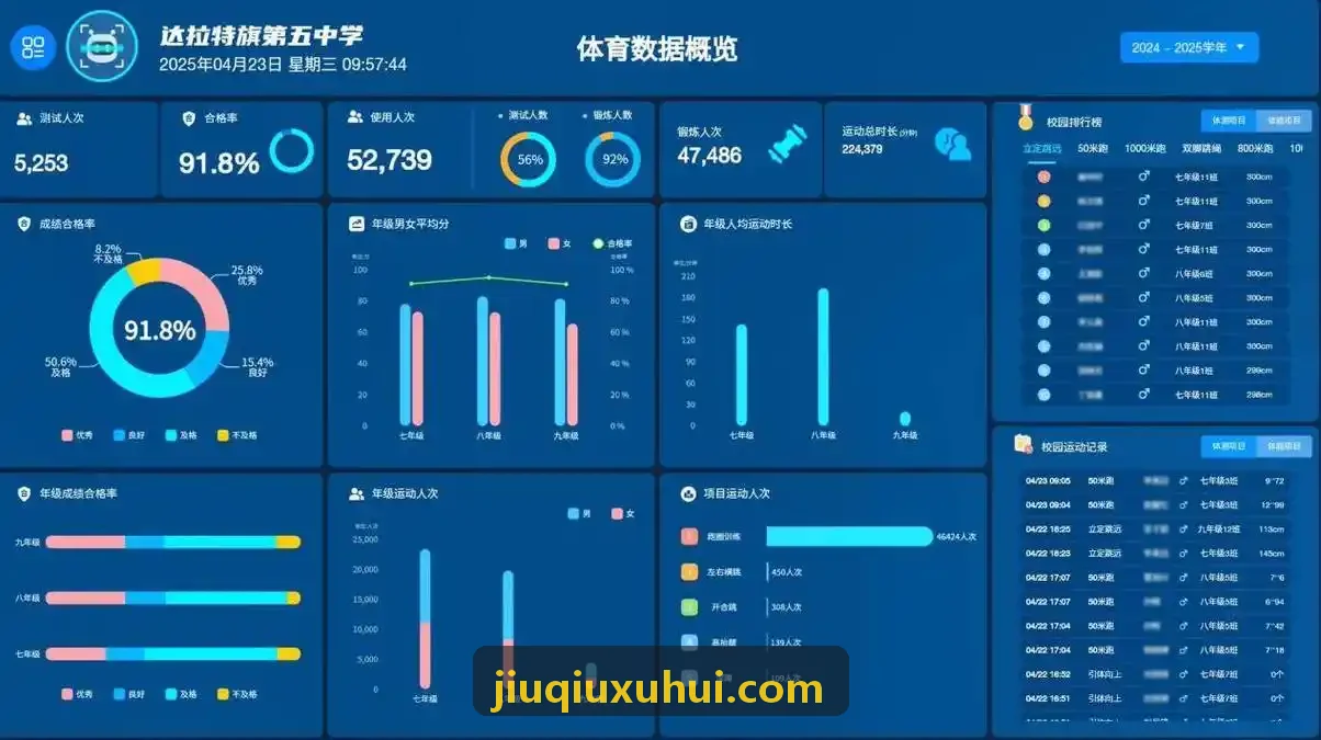 九球体育体能监测数据驾驶舱界面展示